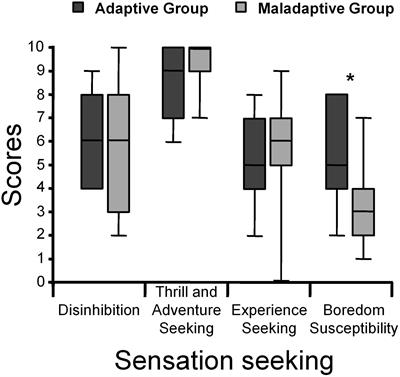 Sensation Seeking and Adaptation in Parabonauts